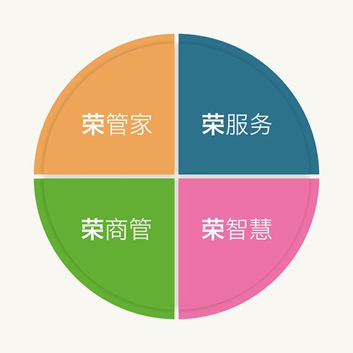 回归价值 焕然新生 | 正荣物业推出全新产品体系，重新定义服务价值