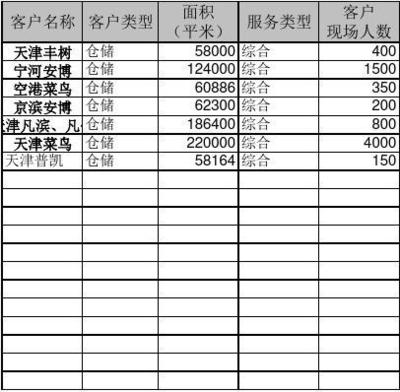 物业管理招标书 GWLC 嘉武 附件3-费用明细模板 V03